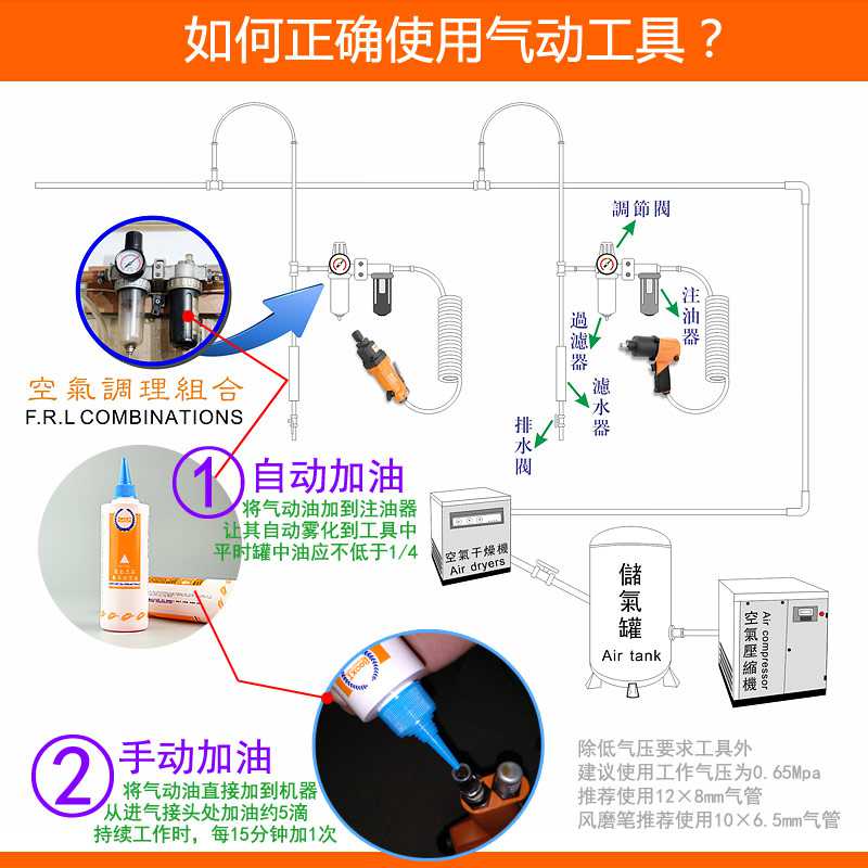 風(fēng)批加油方法-如何正確使用氣動(dòng)工具